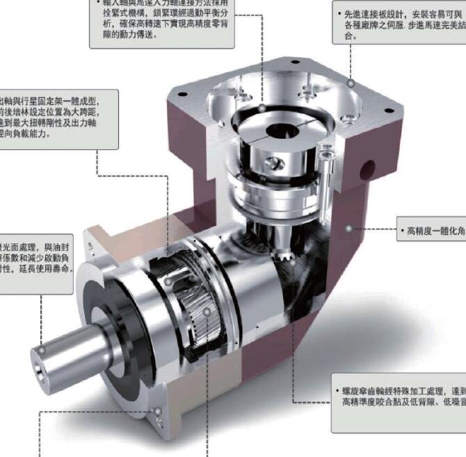 行星减速机的分类以及作用？