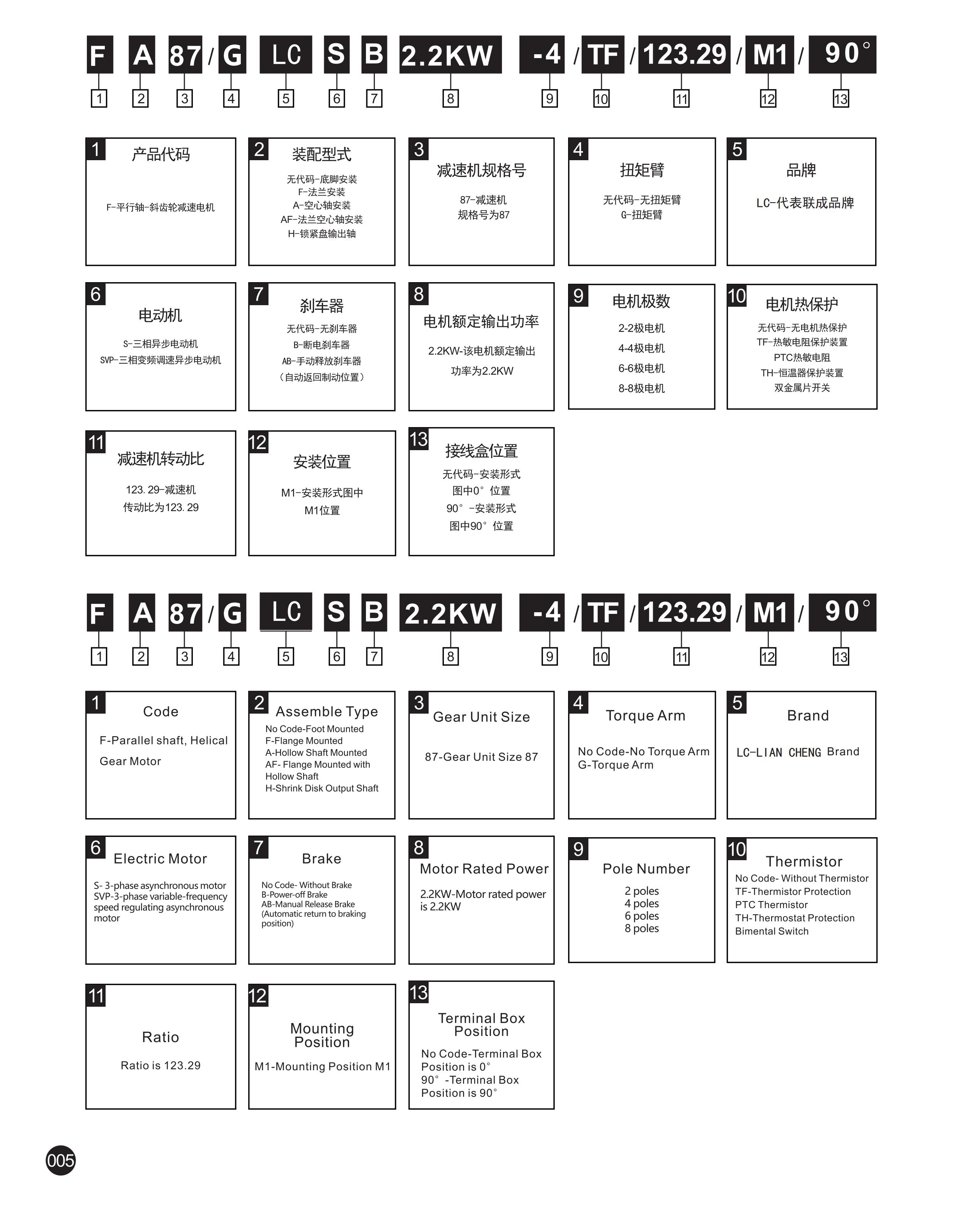 F系列平行轴-斜齿轮减速.jpg